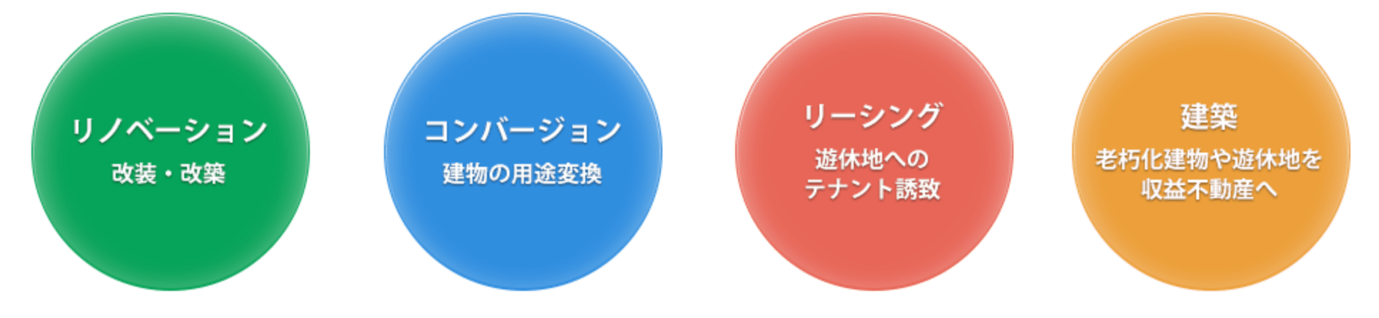 不動産再生実績一覧