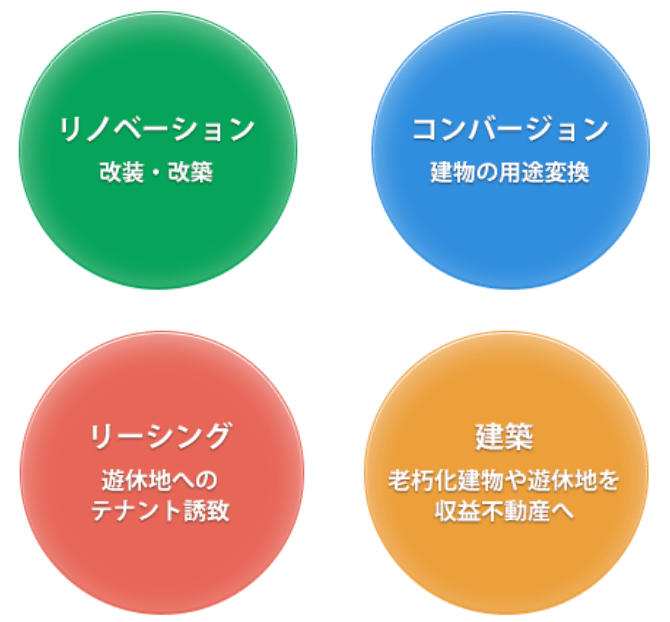 不動産再生実績一覧